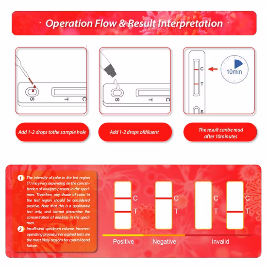 Test de maladie infectieuse en une étape Kit de test rapide du VIH 1 + 2