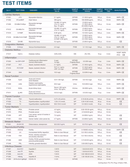 My-B146-2 Équipement de laboratoire Analyseur d'immunodosage quantitatif par fluorescence Poct